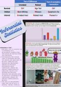 Inferential Statistics A* notes for A-Level Psychology - VISUALLY PRESENTED, EVERYTHING YOU NEED TO KNOW FOR AN A*