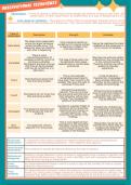 Observational Techniques A* notes for A-Level Psychology - VISUALLY PRESENTED, EVERYTHING YOU NEED TO KNOW FOR AN A*