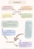 Probability (Hypotheses and Type Errors) A* notes for A-Level Psychology - VISUALLY PRESENTED, EVERYTHING YOU NEED TO KNOW FOR AN A*