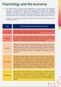 Psychology and the Economy A* notes for A-Level Psychology - VISUALLY PRESENTED, EVERYTHING YOU NEED TO KNOW FOR AN A*