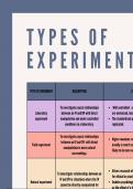 Types of Experiments A* notes for A-Level Psychology - VISUALLY PRESENTED, EVERYTHING YOU NEED TO KNOW FOR AN A*