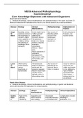 NURS 5315 / NURS5315 Advanced Pathophysiology GASTROINTESTINAL (GRADED A+) 