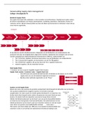 Samenvatting  Supply Chain Management