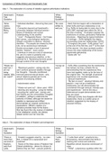 A* Comparative Essay Plan 'White Writing' and 'Handmaid's Tale'