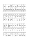 Toegepaste Plantkunde: morfologie en diversiteit 1ste bach test jezelf H1 tabel 1.3