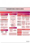 TEMA 8- Esquema Funcionamiento normal y alterado de la memoria