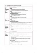 A-level Economics Aggregate Demand and Supply Summary Notes 