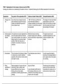 AQA Alevel Sociology- Families and households topic 5