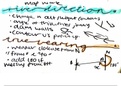 MAPWORK summary IEB geography gr10-gr12 (Achieved distinction)