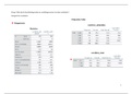 Samenvatting én output SPSS in 1 bundel. Cijfer 9,5! PB0212 