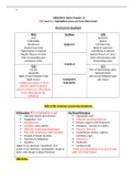 NURP 500 - Exam 3 Review_ CH 11 Abdomen.