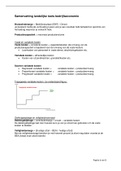 Samenvatting landelijk bedrijfseconomie voor FM / Landelijke bedrijfseconomie FM (BBE0FMN1A.1)