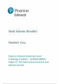 2024 EDEXCEL A-LEVEL BIOLOGY A (SALTERS NUFFIELD) PAPER 1, PAPER 2, PAPER 3 MARK SCHEMES