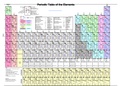 Periodic Table of Elements 