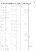 Amoebas for Medical Laboratory Training