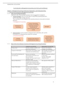 Summary Managerial Accounting