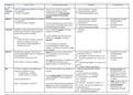 Schema van alle hoofdstukken van statistiek III