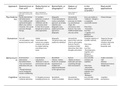 Full Approaches Revision