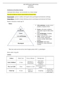 Exam (elaborations) NUR 2488 NUR 2488 Mental Health Nursing Final Exam Key Concepts  2024 Reviewed.