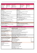 Management Accounting - Cost & Budgeting