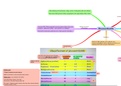 what you need to know about Glucocorticoid in a mindmap