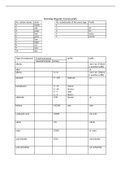 IUPAC nomenclature rules for A level