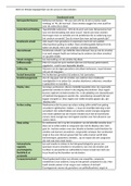 Werk en Welzijn examen (samenvatting en begrippenlijst)