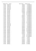 Blok 3 Week 2 HR Data uitwerkingen K3R met GPL en RSP