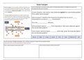 Active Transport GCSE AQA Biology