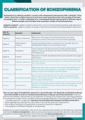 Classification of Schizophrenia A* notes for A-Level Psychology - VISUALLY PRESENTED, EVERYTHING YOU NEED TO KNOW FOR AN A*