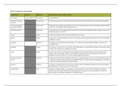 Samenvatting  Medische Biologie Thema 4: Farmacologie (VP-MOD1VT-2-20)