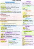 Class notes FUNDAMENTALS N100 (N100) 