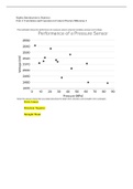 MAT 240 - Sophia Introduction to Statistics Unit 4 Practice Milestone 4