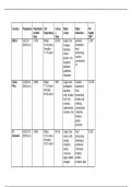 Central American Country Comparison Chart