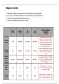 Religions of South Asia Chart
