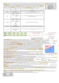 Financial Management II Exam #1 Cheat Sheet