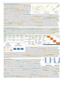 Managing Operations MGMT339 Exam #2 Cheat Sheet