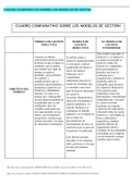 CUADRO COMPARATIVO SOBRE LOS MODELOS DE GESTIN