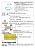 AC2401 Accounting Information Systems Notes