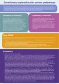 Evolutionary Explanations of Partner Preferences A* notes for A-Level Psychology - VISUALLY PRESENTED, EVERYTHING YOU NEED TO KNOW FOR AN A*