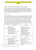 NR 533 Week 6 Discussion: Business Plan Development: SWOT Analysis (Version 1) | Download To Score An A
