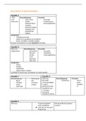 Samenvatting  Microbiologie En Infectiepreventie - virussen 