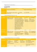 Schematisch overzicht verdragen en verordeningen Internationaal Privaatrecht 