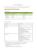 Samenvatting  Celfysiologie (B-KUL-E05C6B)