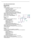 De volledige eerste 3 periode van GGZ jaar 2 of de pre-master mental health in een bundel! :)