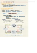 Summary CIE AS Level Economics C4 The Macroeconomy (AS)