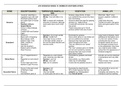 LIFE SCIENCE GRADE 10 BIOMES IN SOUTHERN AFRICA TABLE SUMMARY