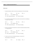 International Marketing, Czinkota - Complete test bank - exam questions - quizzes (updated 2022)