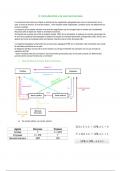 Introducción a la Economía, Tema 5 , 1º de ADE