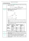 A-level Edexcel Business Paper 2 Summary Notes (Theme 2 and 3) for REDUCED CONTENT 2022 (DOES NOT CONTAIN THE WHOLE THEME 2 AND 3 SPEC)